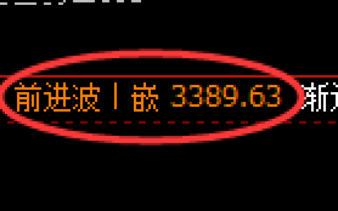 美黄金期货：修正高点，精准展开大幅冲高回落