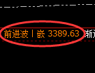 美黄金期货：修正高点，精准展开大幅冲高回落