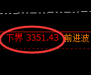 美黄金期货：修正高点，精准展开大幅冲高回落