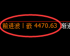 乙二醇期货：日线修正高点，精准展开冲高回落