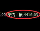 乙二醇期货：日线修正高点，精准展开冲高回落