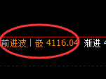 液化气期货：极端回补高点，精准展开大幅回落