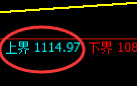 焦煤期货：试仓高点，精准展开积极回落