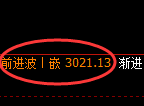 豆粕期货：日线周期，精准展开宽幅调整