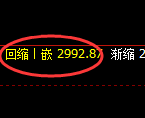 豆粕期货：日线周期，精准展开宽幅调整