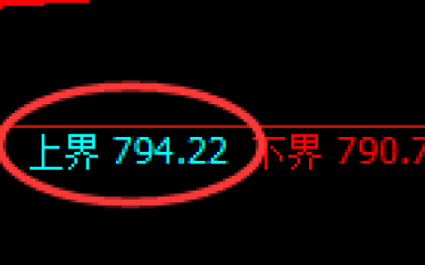 铁矿石期货：试仓高点，精准展开积极回落
