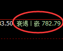 铁矿石期货：试仓高点，精准展开积极回落
