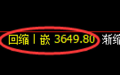 沥青期货：4小时周期，精准展开振荡洗盘