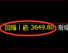 沥青期货：4小时周期，精准展开振荡洗盘