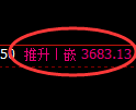 沥青期货：4小时周期，精准展开振荡洗盘