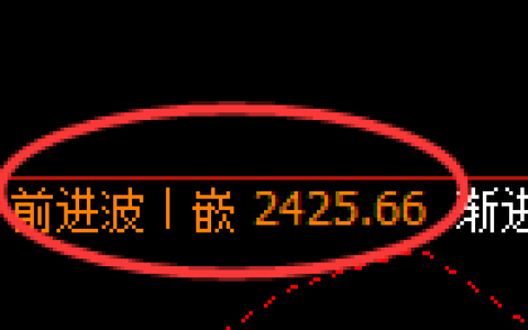 甲醇期货：4小时周期，精准展开振荡回落