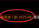 甲醇期货：4小时周期，精准展开振荡回落