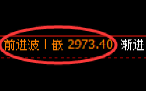 燃油期货：4小时高点，精准展开积极回落