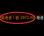 燃油期货：4小时高点，精准展开积极回落