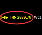 燃油期货：4小时高点，精准展开积极回落