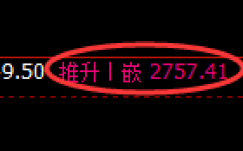 菜粕期货：回补高点，精准展开大幅回落