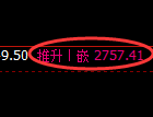 菜粕期货：回补高点，精准展开大幅回落