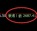 菜粕期货：回补高点，精准展开大幅回落