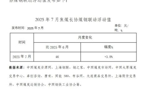 2025年7月焦煤长协煤钢联动浮动值为46元/吨
