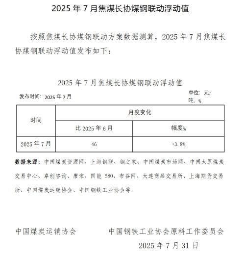 2025年7月焦煤长协煤钢联动浮动值为46元/吨