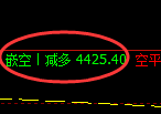 8月1日，PTA+乙二醇+菜粕：规则化（系统策略）复盘汇总
