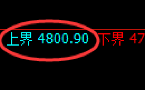 PTA期货：试仓高点，精准展开振荡回落