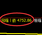 PTA期货：试仓高点，精准展开振荡回落