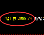 豆粕期货：4小时周期，精准展开振荡反弹