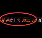豆粕期货：4小时周期，精准展开振荡反弹