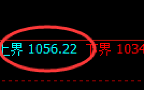 焦煤期货：试仓高点，精准展开振荡回落