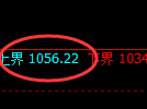 焦煤期货：试仓高点，精准展开振荡回落