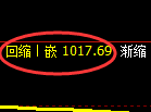 焦煤期货：试仓高点，精准展开振荡回落