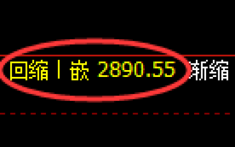 燃油期货：4小时周期，精准展开积极洗盘