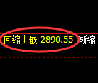 燃油期货：4小时周期，精准展开积极洗盘