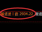 燃油期货：4小时周期，精准展开积极洗盘