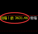 沥青期货：4小时周期，精准展开强势反弹