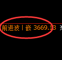 沥青期货：4小时周期，精准展开强势反弹