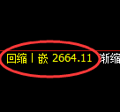 菜粕期货：4小时低点，精准展开快速反弹