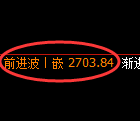 菜粕期货：4小时低点，精准展开快速反弹