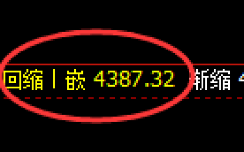 乙二醇期货：4小时周期，多头精准展开快速反弹