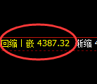 乙二醇期货：4小时周期，多头精准展开快速反弹