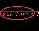 乙二醇期货：4小时周期，多头精准展开快速反弹