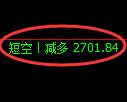 8月1日，PTA+乙二醇+菜粕：规则化（系统策略）复盘汇总