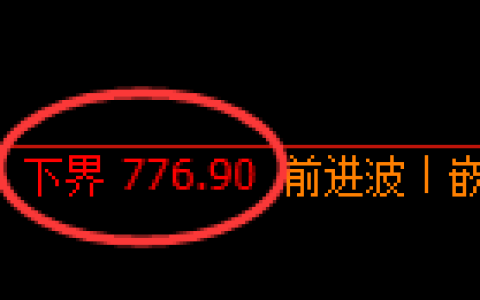 铁矿石期货：试仓低点，精准展开强势洗盘