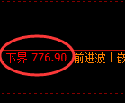 铁矿石期货：试仓低点，精准展开强势洗盘