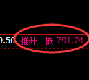 铁矿石期货：试仓低点，精准展开强势洗盘
