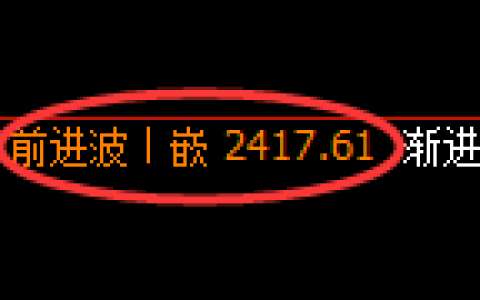 甲醇期货：日线高点，精准展开冲高回落