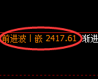 甲醇期货：日线高点，精准展开冲高回落