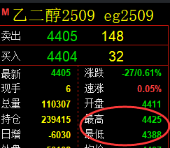 8月1日，PTA+乙二醇+菜粕：规则化（系统策略）复盘汇总