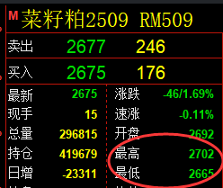 8月1日，PTA+乙二醇+菜粕：规则化（系统策略）复盘汇总
